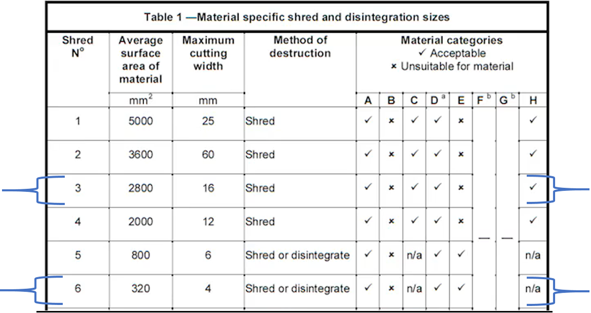 Do’s and Don'ts - paper shredding service. - Security In Shredding